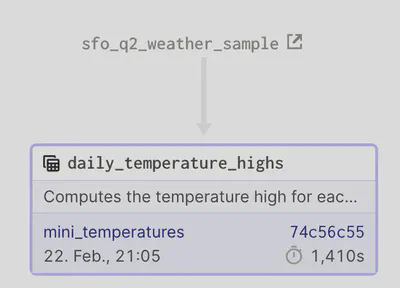 graph of mini_asset0