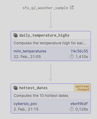 graph of mini_asset2