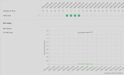 backfilling of partition metrics