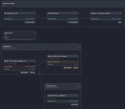 Dagster asset graph