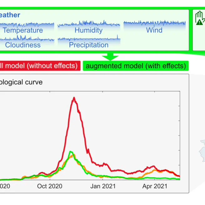 Meteorological factors and non-pharmaceutical interventions explain local differences in the spread of SARS-CoV-2 in Austria