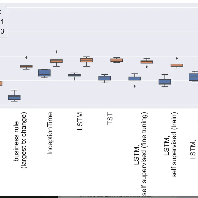 Identifying the root cause of cable network problems with machine learning